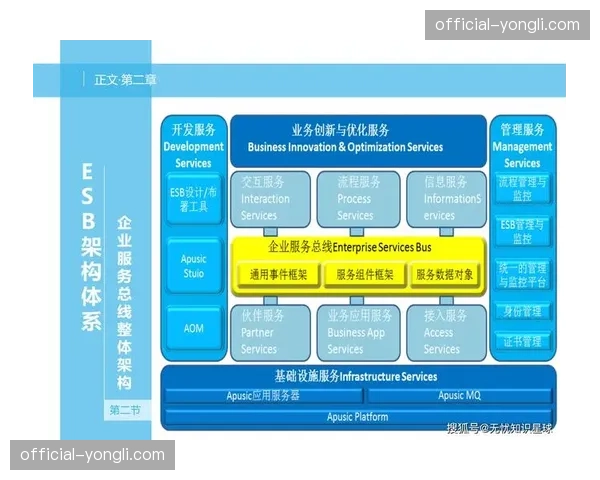 开放式架构在系统集成期内成为主流 允许第三方插件灵活嵌入制作链