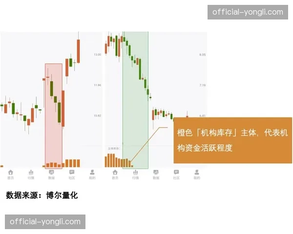 背景挖掘：高科技背心在训练中如何量化球员传中负荷